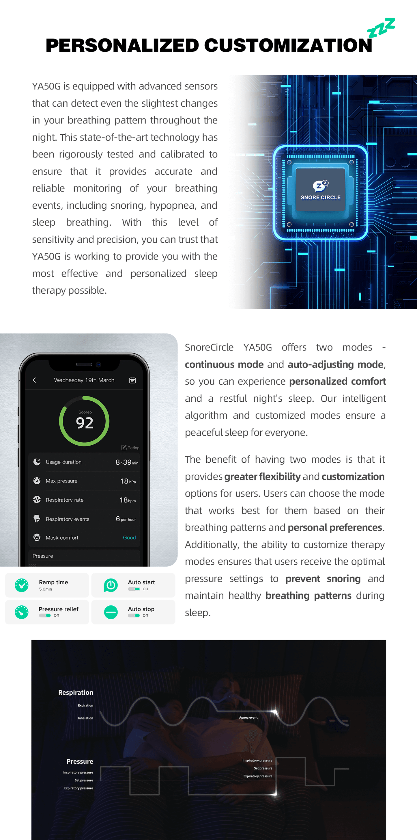 YA50G VVFLY APAP Device