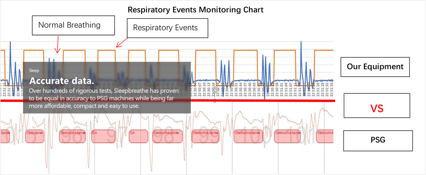 Sleepbreathe Comprehensive Sleep Breathing Monitor